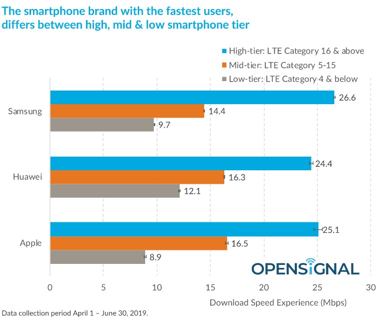 opensignal-3.jpg