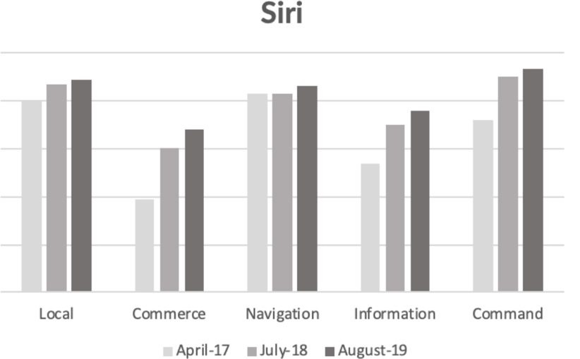 smart-assistants-comp-3.jpg