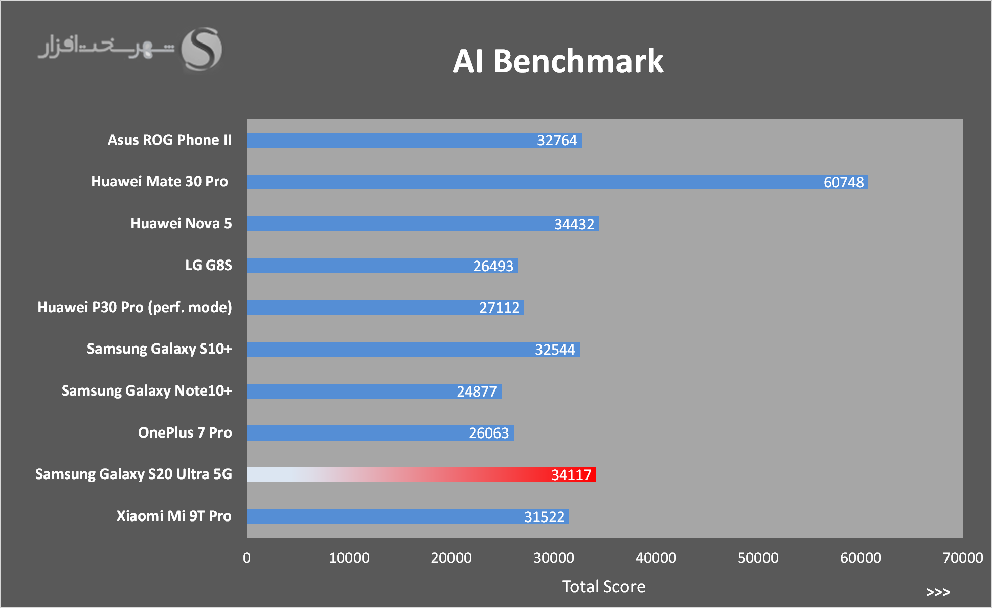 AIBenchmark.png