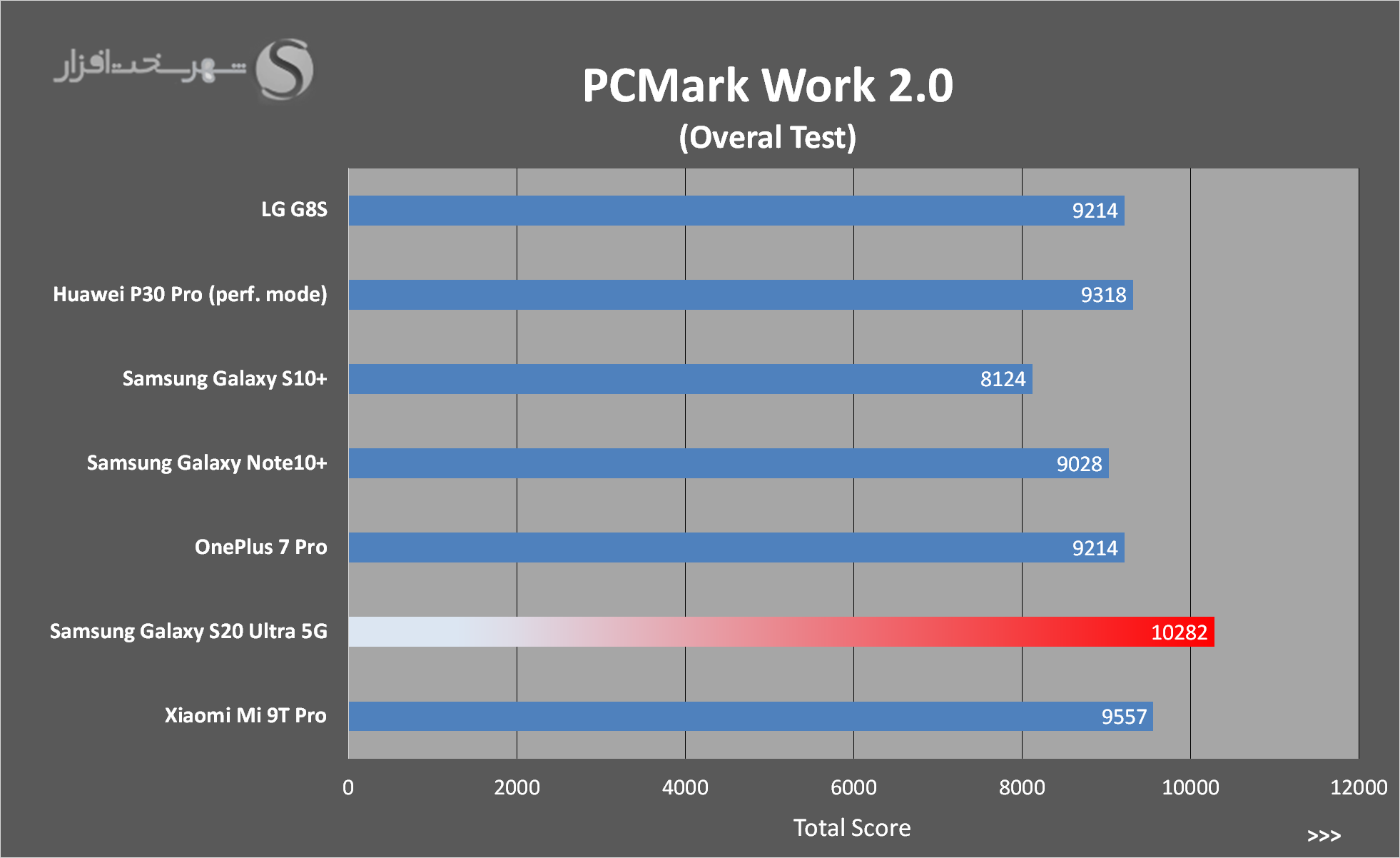 PCMark.png