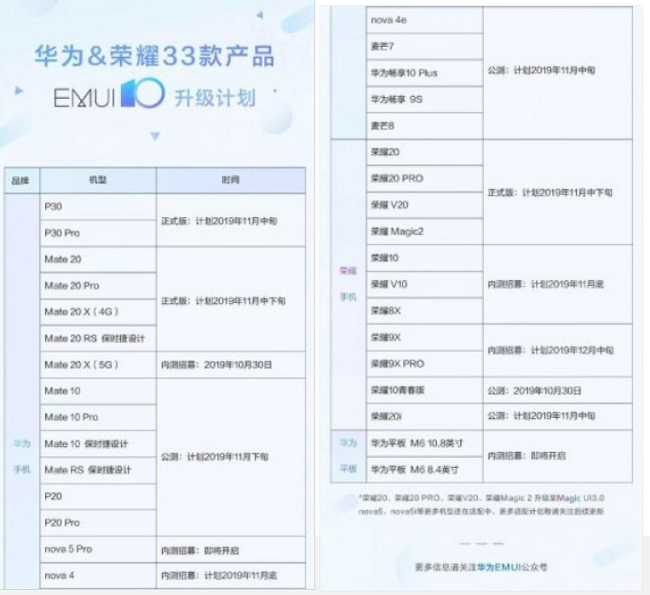 emui_10_stable_update_roadmap.PNG