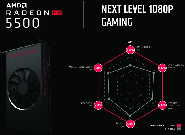 AMD-Radeon-RX-5500-Slide-6.jpg
