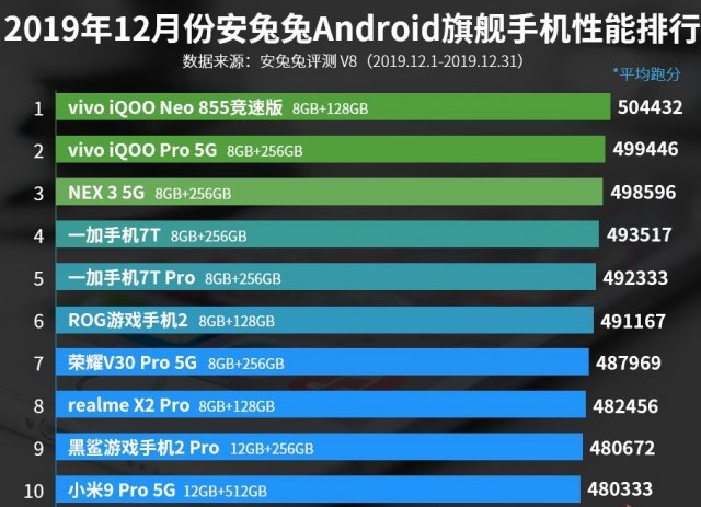 AnTuTu2019.jpg