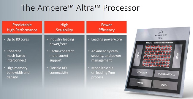 Ampere-Altra-Introduction.jpg