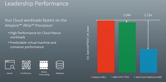 Ampere-Altra-Performance-Specrate2017_int_base.jpg