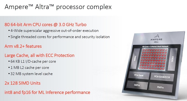 Ampere-Altra-Processor-Complex.jpg