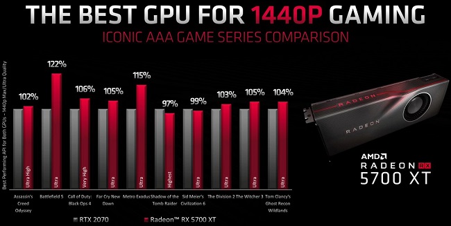 AMD-Radeon-RX-5700-XT-Benchmarks.jpg