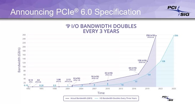 PCIe 6.0.jpg