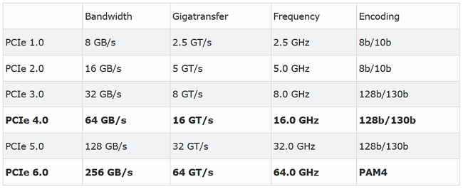 PCIe6.0interface.PNG