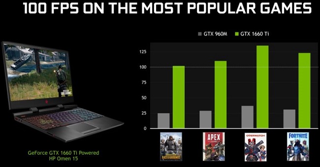NVIDIA-GeForce-GTX-16-Mobile-3-1000x488.jpg