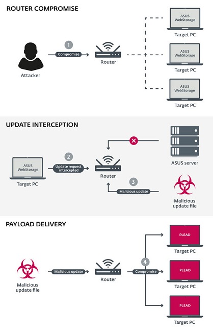 asus-pr-may-2019.jpg