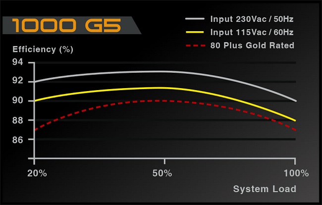 1000G5_Powerchart_1000.jpg