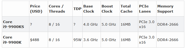 i9-9900KS.PNG