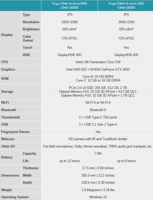 Yoga-C940-specs.JPG