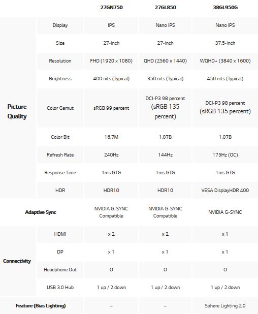 UltraGear-specs.JPG
