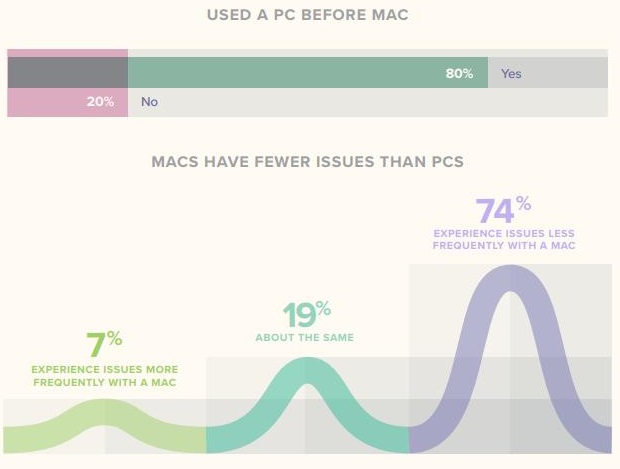 mac-users.jpg