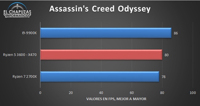 AMD-Ryzen-5-3600-X470-Juegos-1.jpg