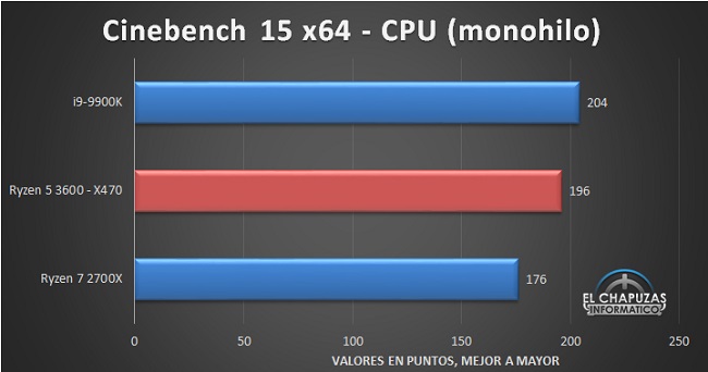 AMD-Ryzen-5-3600-X470-Tests-2.jpg