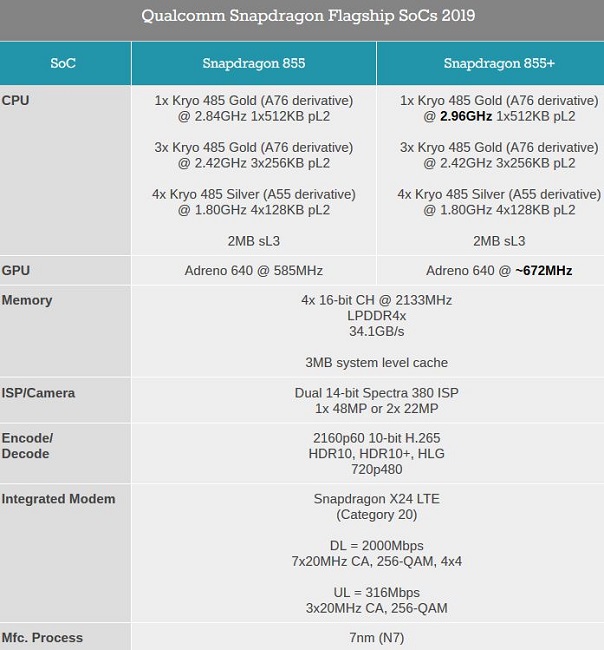 Snapdragon 855-vs-Snapdragon 855-plus-specs.JPG