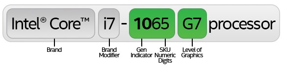 10th-gen-i7-1065-g7-sku.jpg