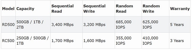 Toshiba-RD500-RC500-NVMe-SSD-specs.JPG