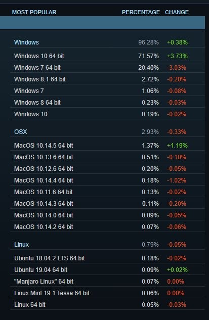 nothing-can-stop-windows-10-from-conquering-the-gaming-world-526934-2.jpg