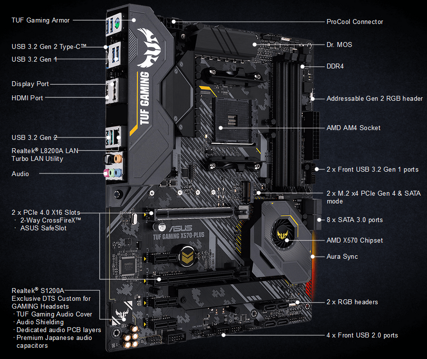 Gaming-X570-Plus.PNG