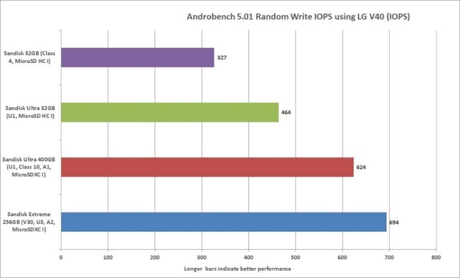 Best-MicroSD-cards-12.jpg