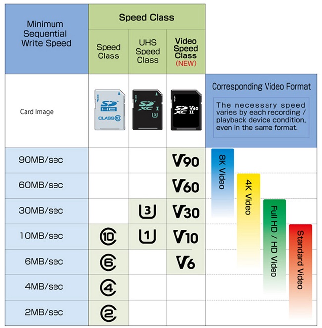 Best-MicroSD-cards-5.jpg
