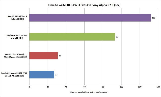 Best-MicroSD-cards-8.jpg
