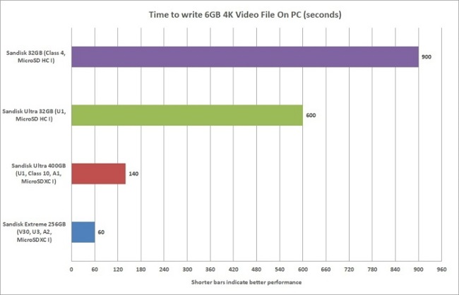 Best-MicroSD-cards-9.jpg