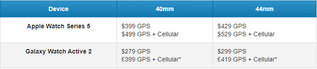 Apple-Watch-Series-5-vs-Galaxy-Watch-Active-2-4.png