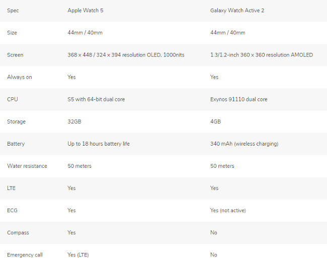 Apple-Watch-Series-5-vs-Galaxy-Watch-Active-2-5.png