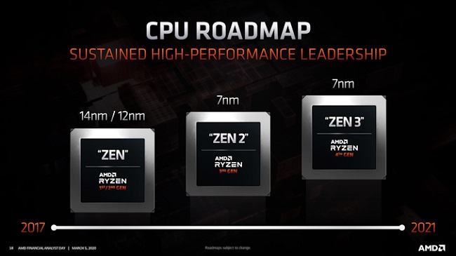 CPU_Roadmap_575px.jpg