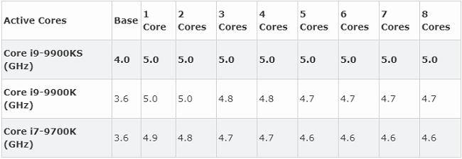 core-i9-9900ks-4.png