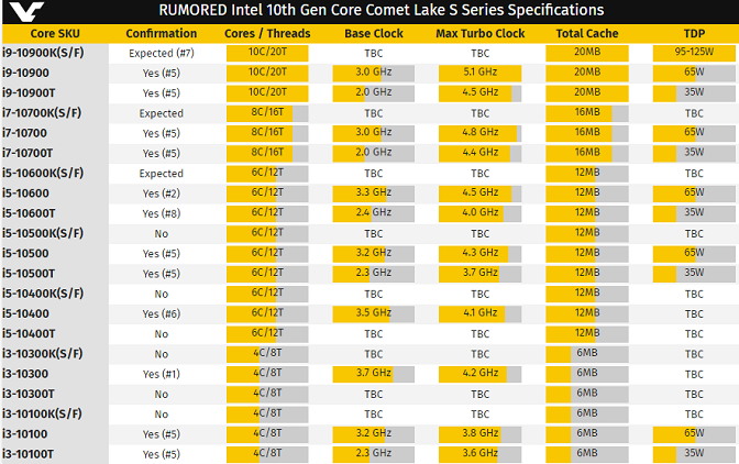 INTEL-COMET-01.PNG