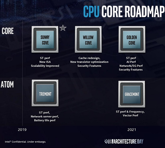 intel-tiger-lake-01.jpg
