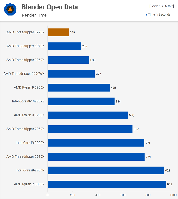 AMD-3990X-2.png