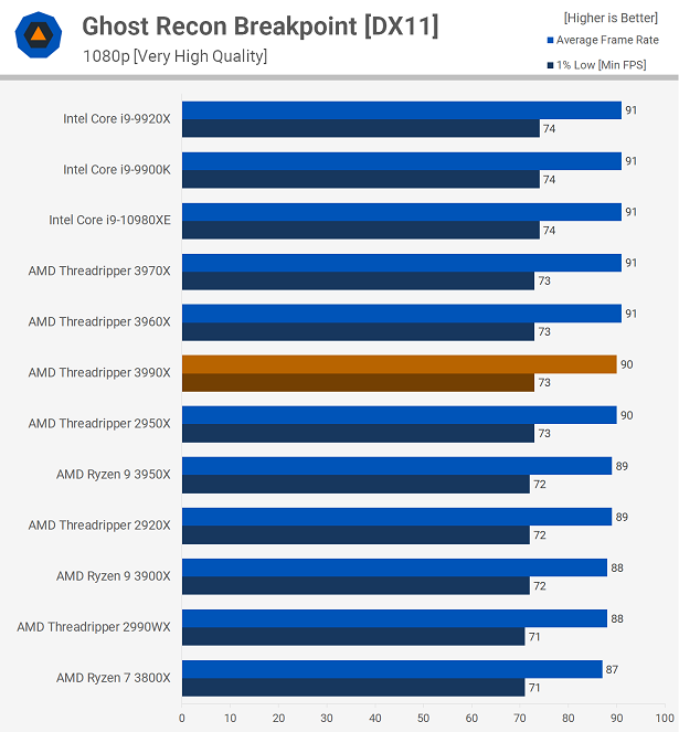 AMD-3990X-3.png
