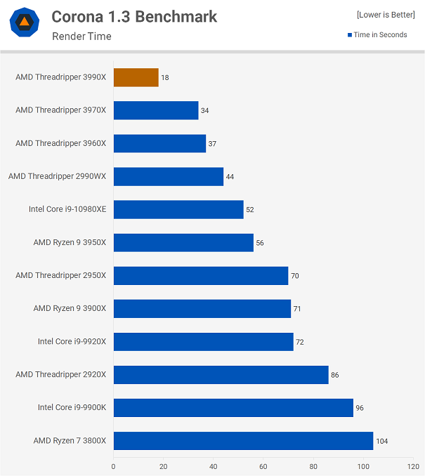 AMD-3990X-6.png
