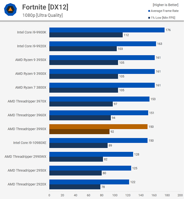 AMD-3990X-7.png