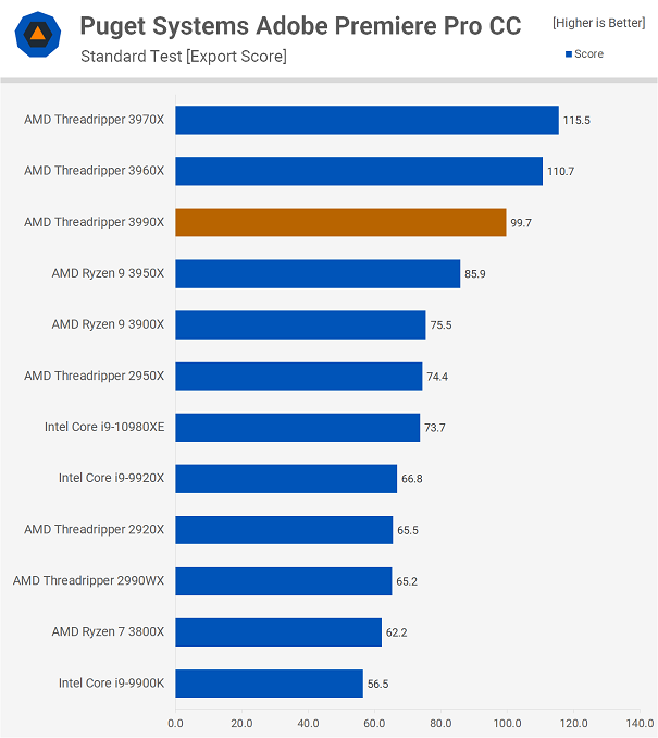 AMD-3990X-9.png