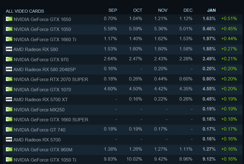 charts_steam_6.png