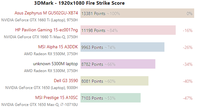 AMD-Radeon-RX-5300M-1.png