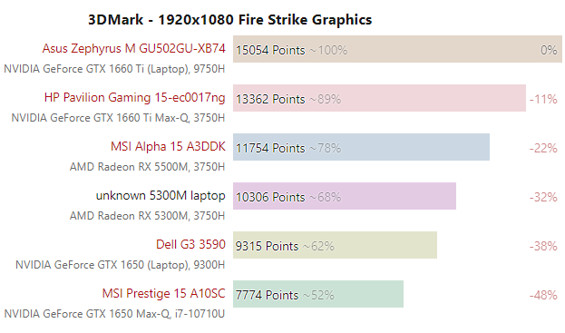 AMD-Radeon-RX-5300M-2.png