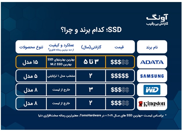 اس اس دی