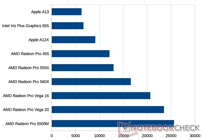 radeon_pro_5500-01.jpg