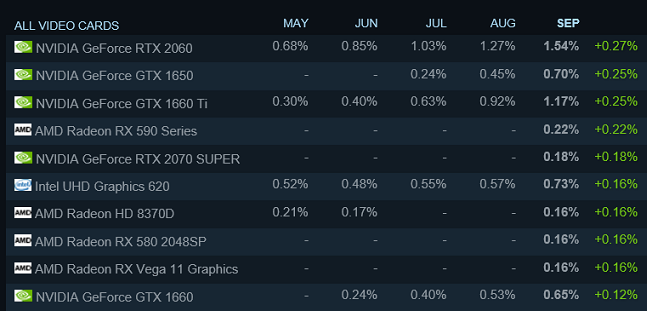 survey_amd.png