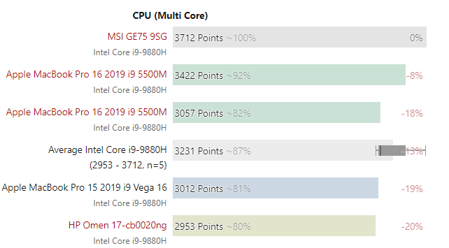 APPLE-VS-MSI-02.PNG