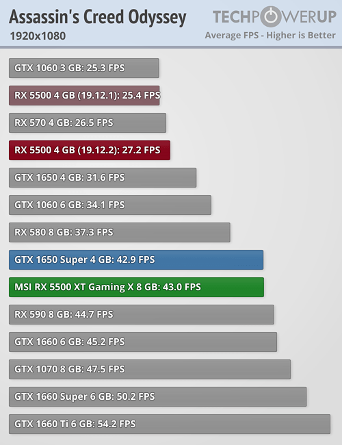 RX5500XT-BENCH-01.png